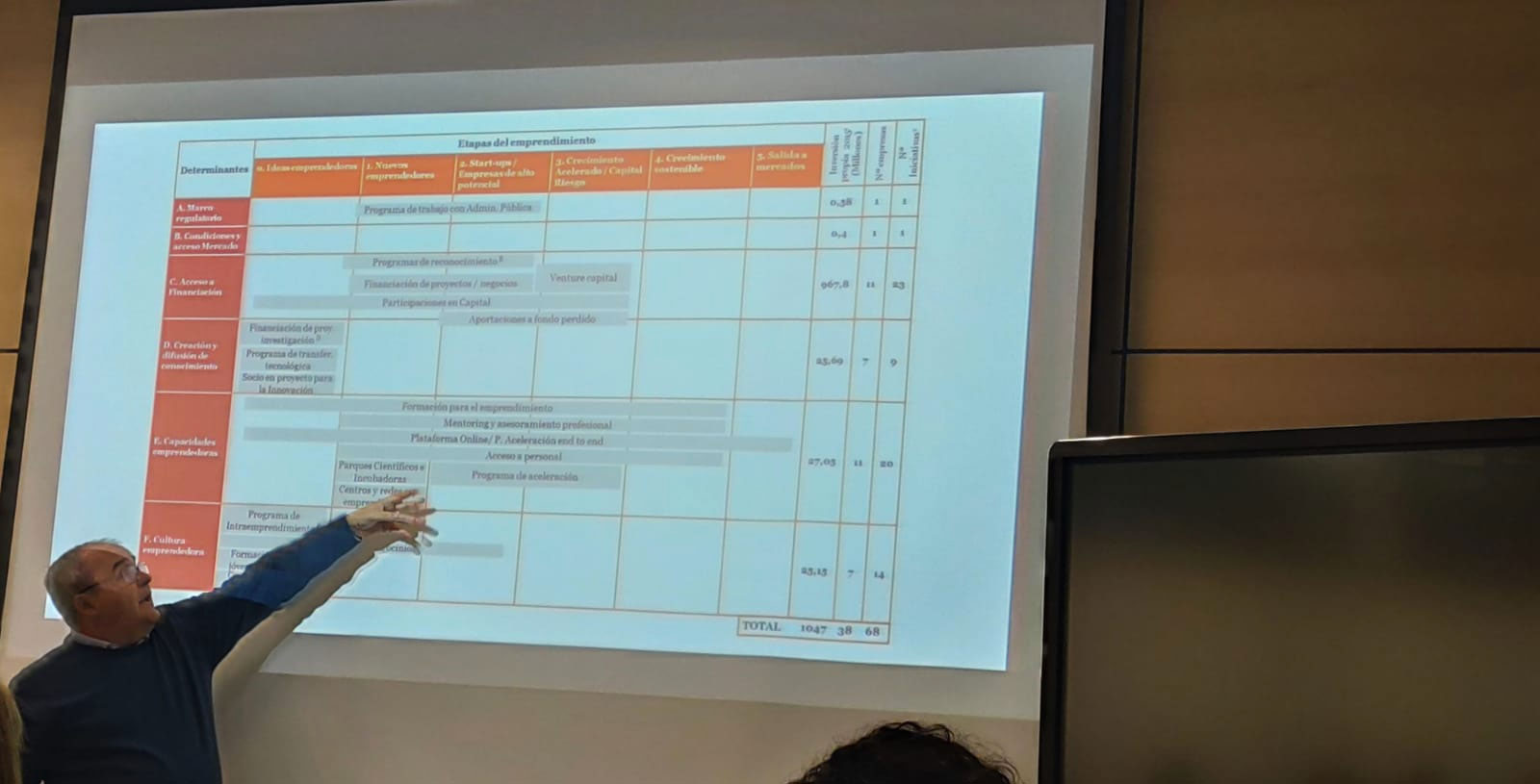 Durante el evento se analizó la situación actual de la actividad emprendedora en la provincia de Cádiz, y se presentó el mapa de recursos de apoyo a dicha actividad.